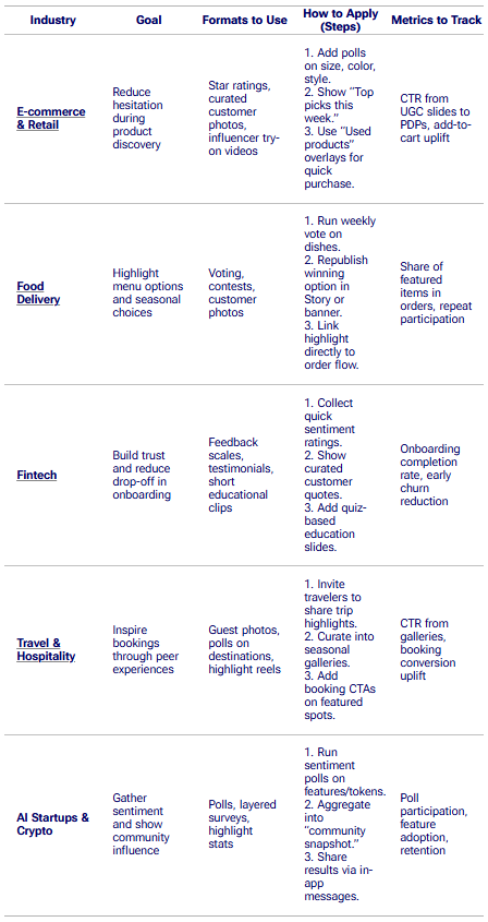 Use UGC in Mobile Apps